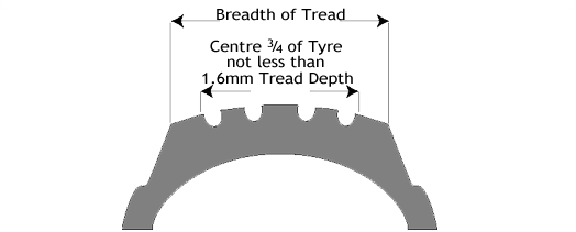 breadth of tread